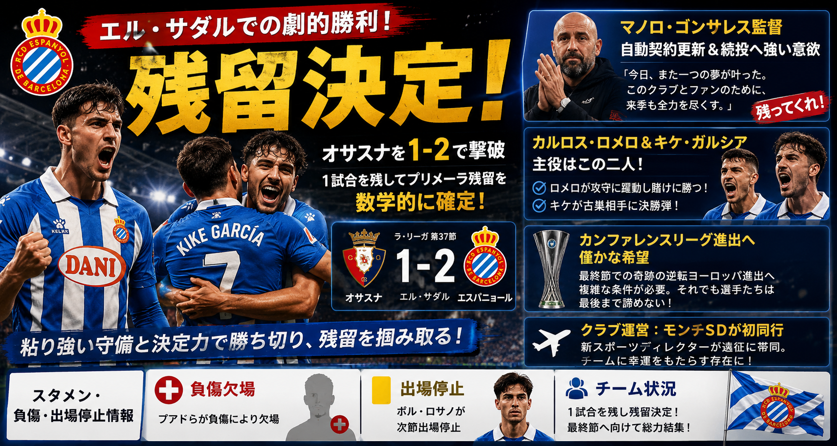エル・サダルでの劇的勝利と残留決定 | エスパニョール のサムネイル画像