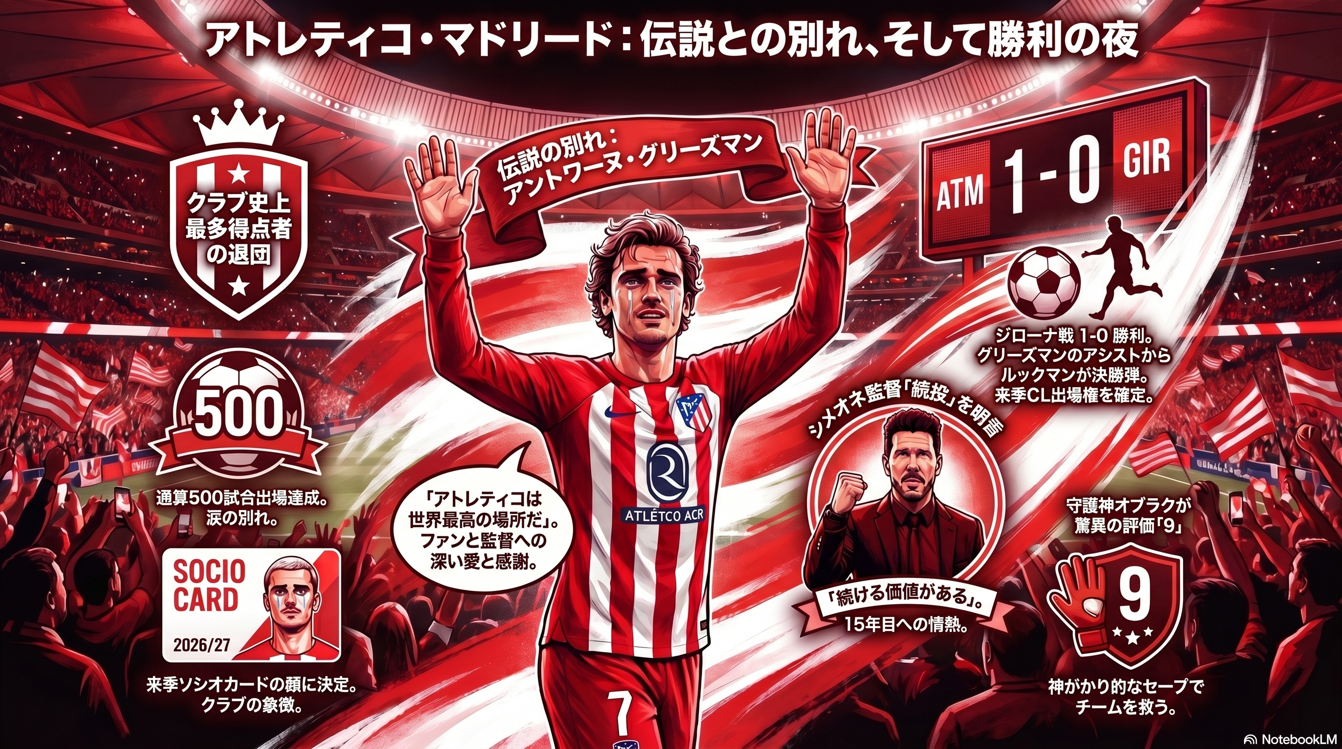 メトロポリターノでのジローナ戦 | アトレティコ・マドリード のサムネイル画像