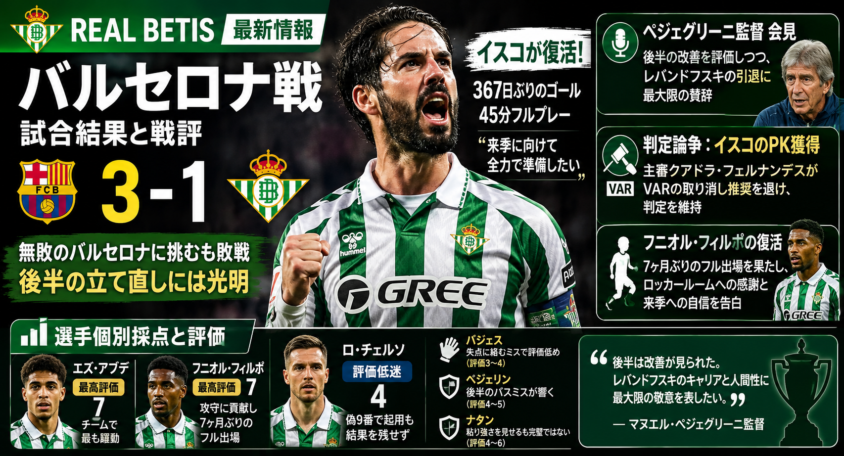 バルセロナ戦 試合結果と戦評 | レアル・ベティス のサムネイル画像